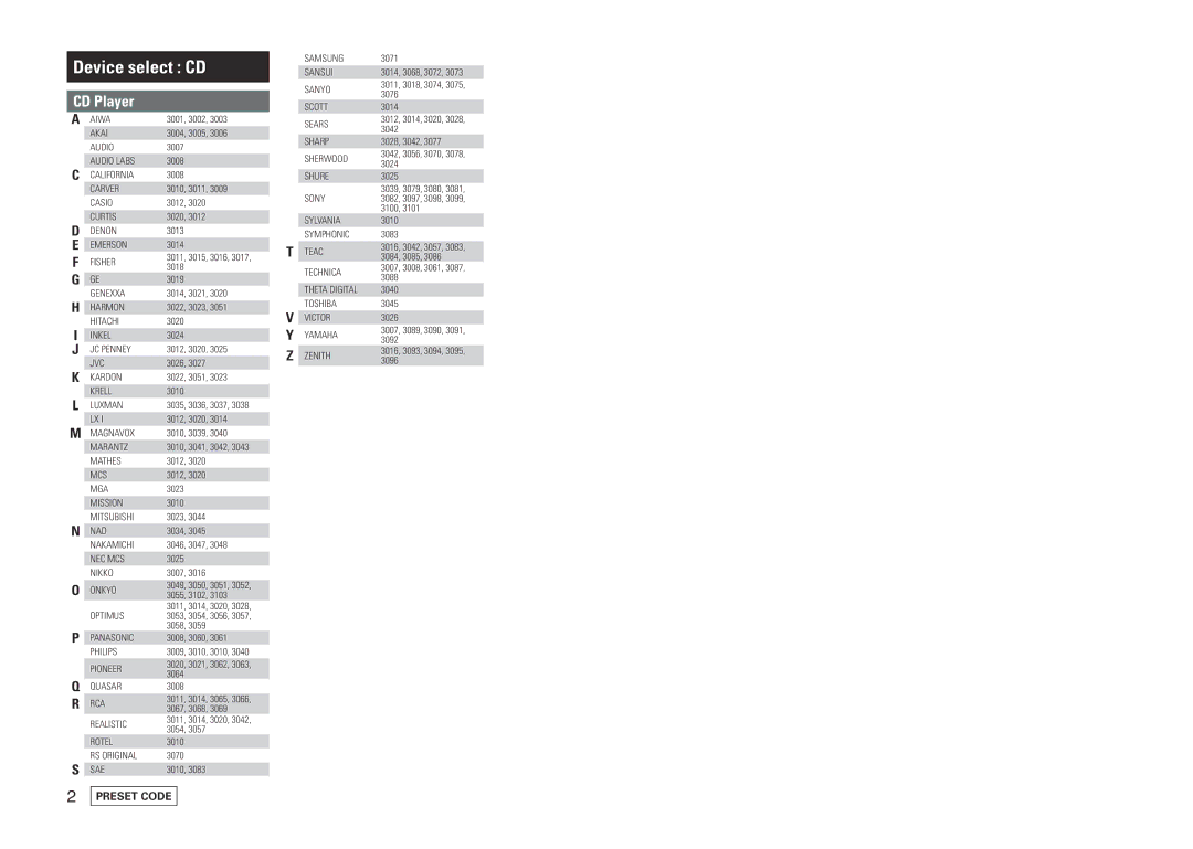 Marantz SR5005 manual Device select CD 