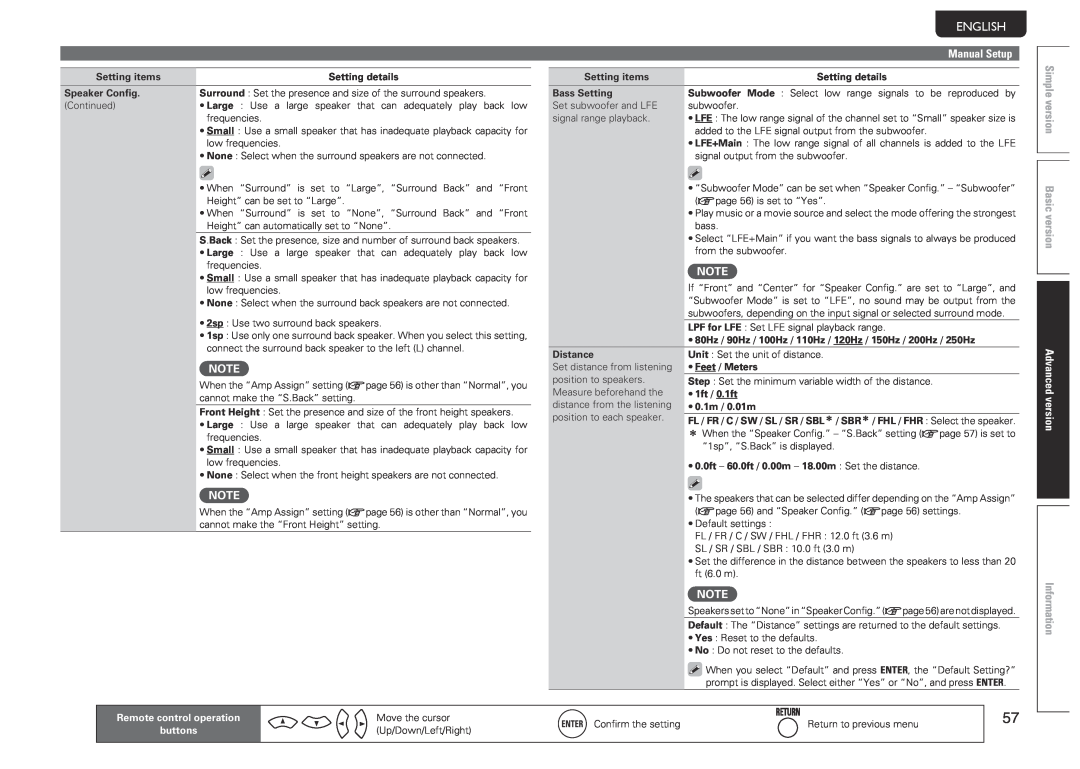 Marantz SR5005 manual Svenska, Nederlands, Español, Italiano, Français, Deutsch, English, Simple version Basic version 
