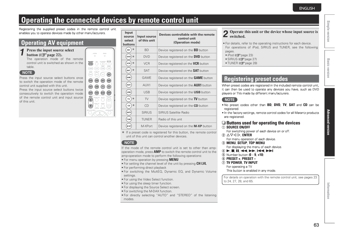 Marantz SR5005 manual Operating AV equipment, Registering preset codes, nnButtons used for operating the devices, Svenska 