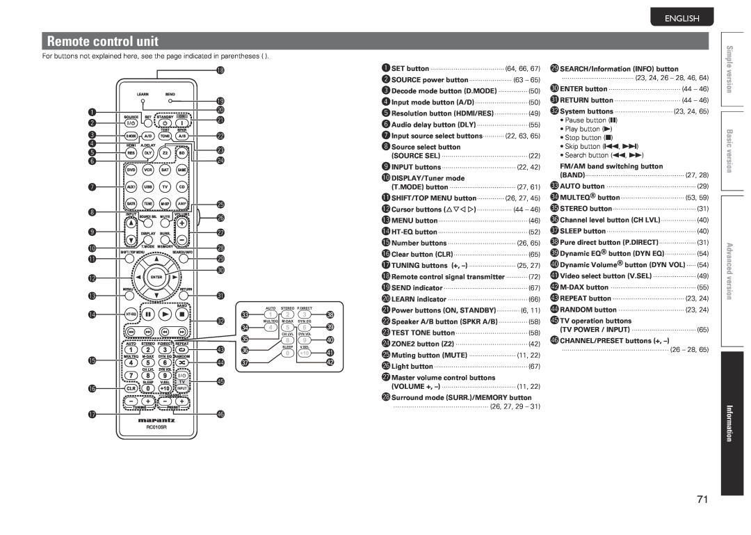 Marantz SR5005 manual Remote control unit, Svenska, Nederlands, Español, Italiano, Français, Deutsch, English, Information 