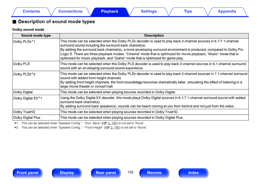 Marantz SR5009 owner manual Description of sound mode types, Dolby sound mode Sound mode type Description 