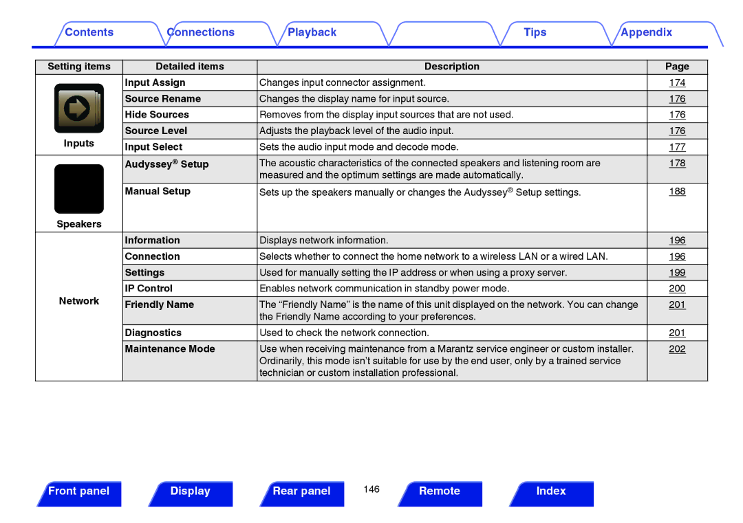 Marantz SR5009 owner manual Information Displays network information 196 Connection, 201, 202 