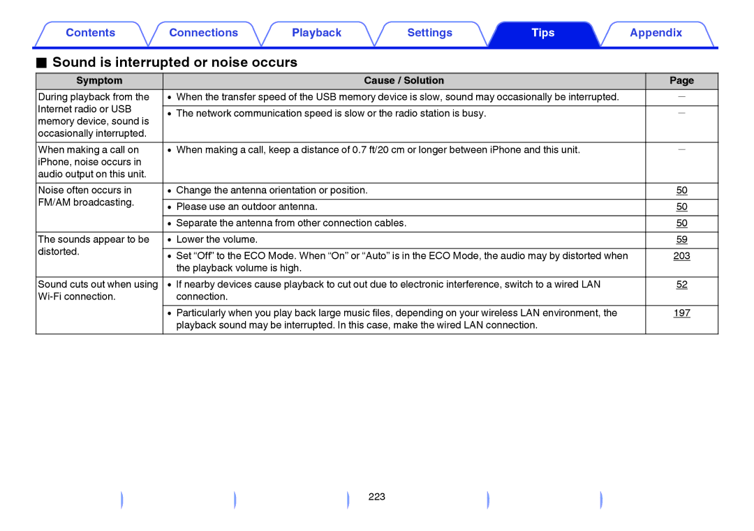 Marantz SR5009 owner manual Sound is interrupted or noise occurs 