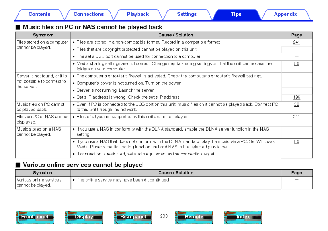 Marantz SR5009 owner manual Music files on PC or NAS cannot be played back, Various online services cannot be played 