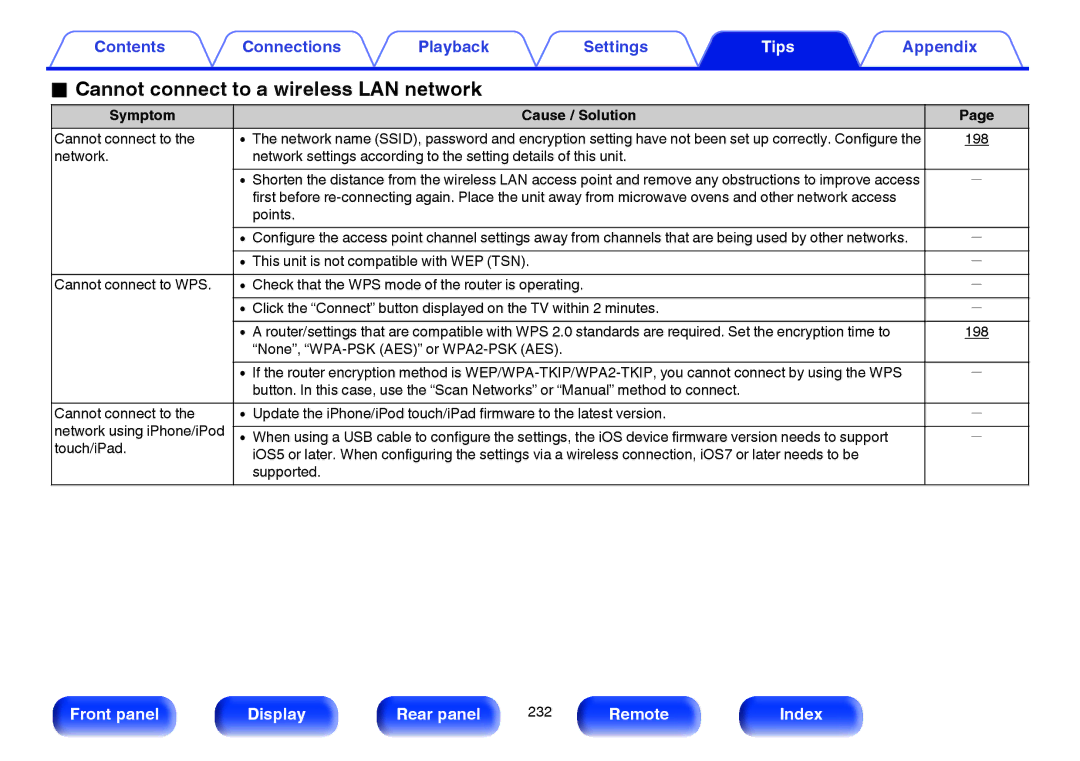 Marantz SR5009 owner manual Cannot connect to a wireless LAN network, 198, Points 