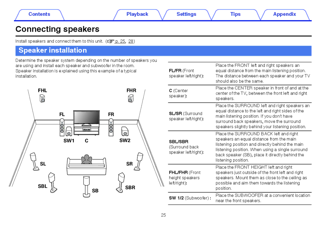 Marantz SR5009 owner manual Connecting speakers, Speaker installation, FL/FR Front, Sbl/Sbr, FHL/FHR Front 