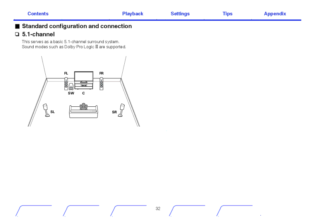 Marantz SR5009 owner manual Standard configuration and connection n 5.1-channel 