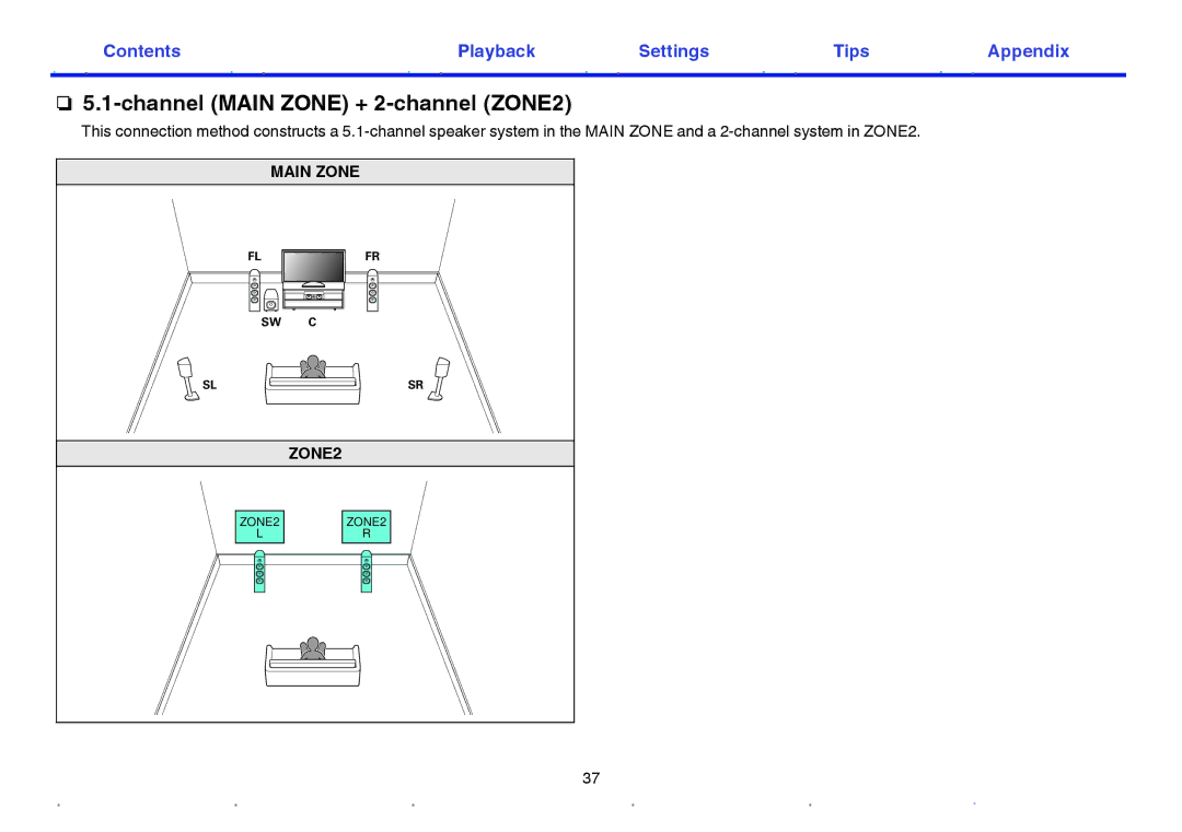 Marantz SR5009 owner manual Channel Main Zone + 2-channel ZONE2 