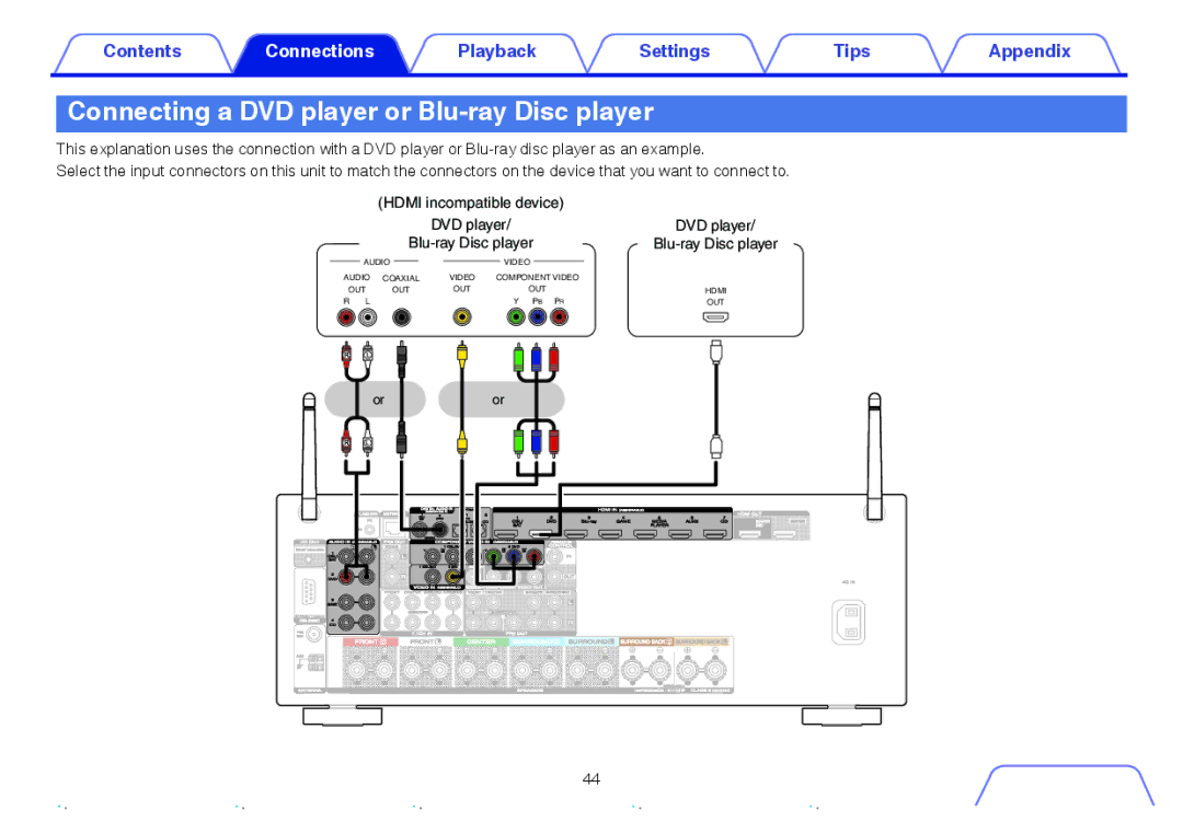 Marantz SR5009 owner manual Connecting a DVD player or Blu-ray Disc player 