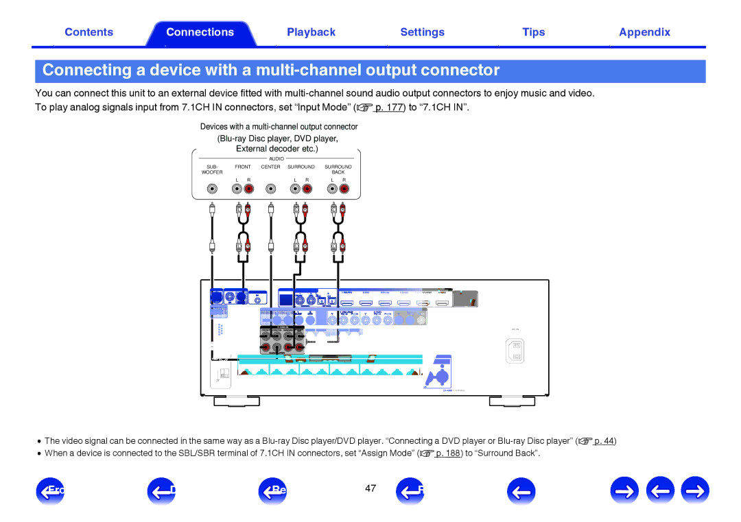 Marantz SR5009 owner manual Connecting a device with a multi-channel output connector 