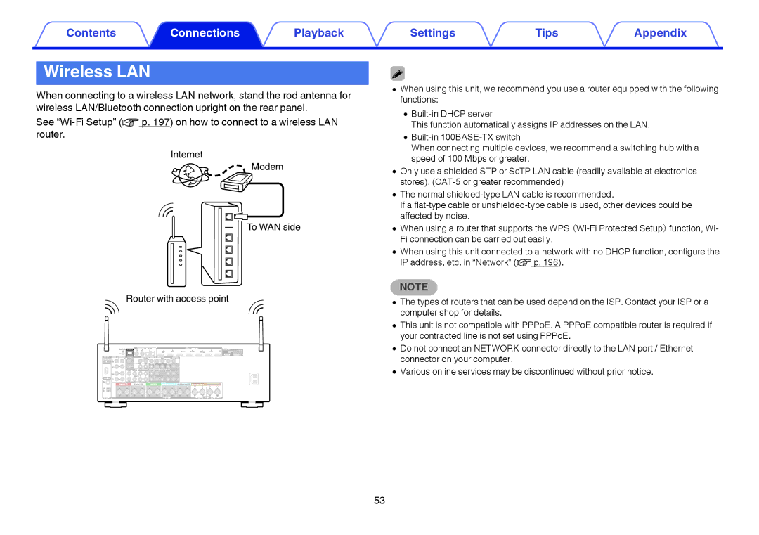 Marantz SR5009 owner manual Wireless LAN, Router with access point 