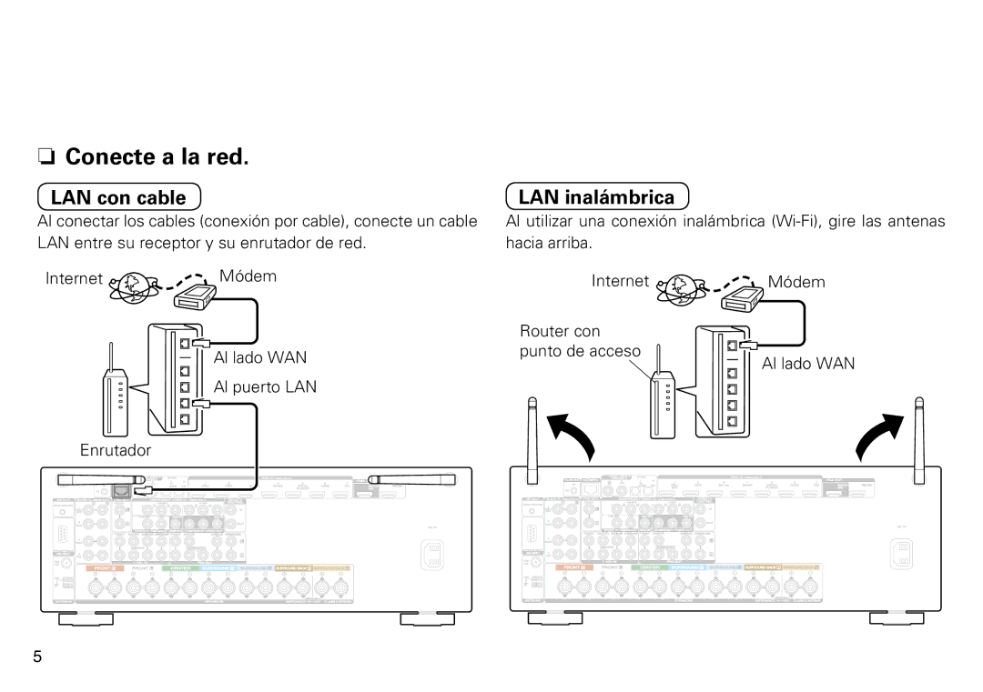 Marantz SR5009 quick start Nn Conecte a la red, LAN con cable 