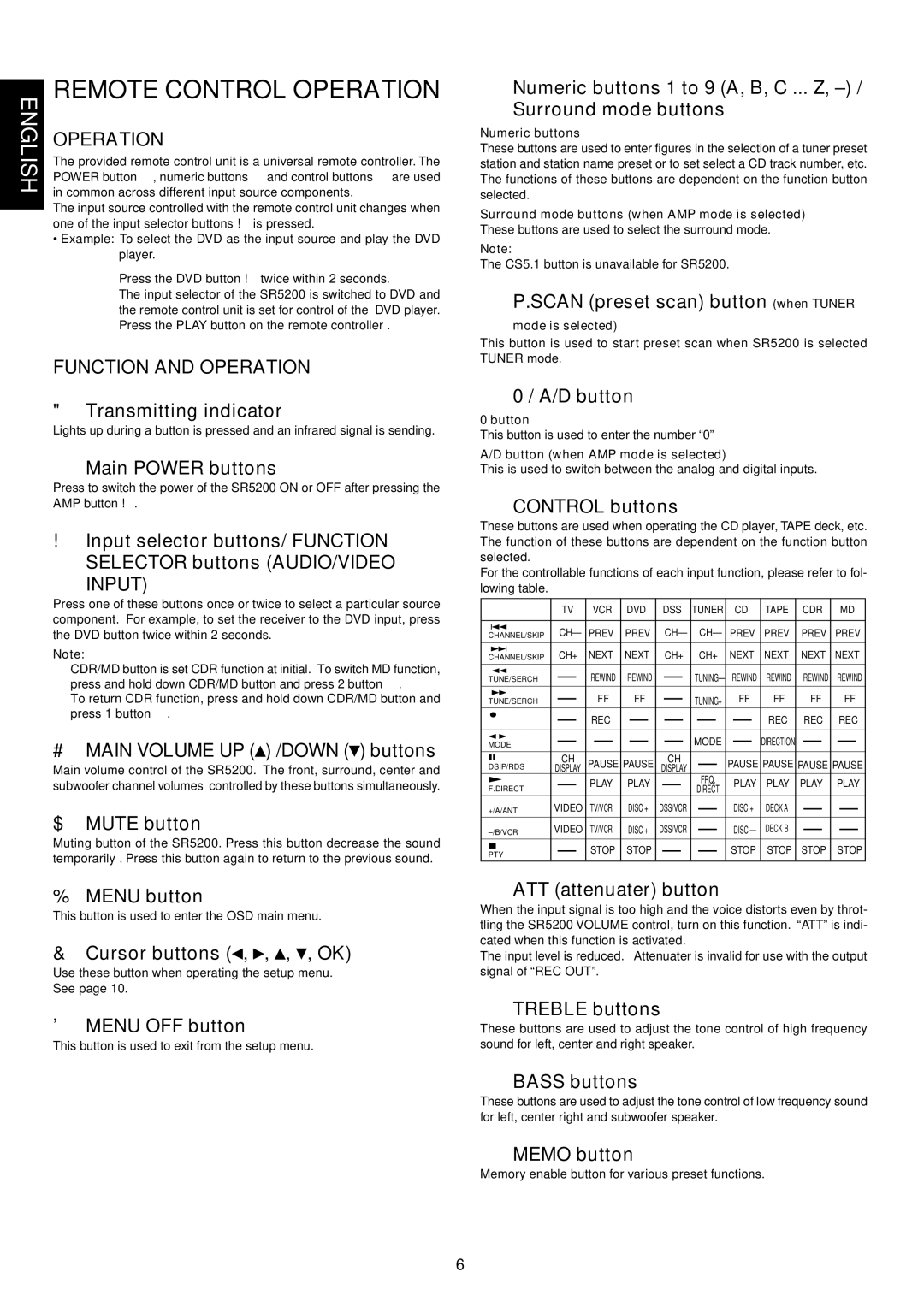 Marantz SR5200 manual Remote Control Operation, Function and Operation, Input 