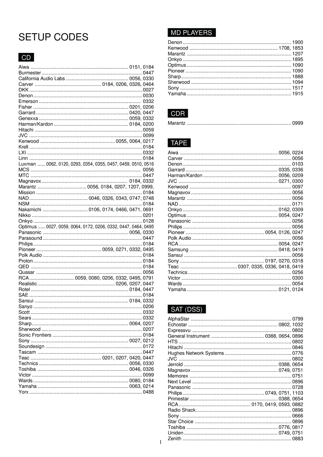 Marantz SR5200 manual Setup Codes 