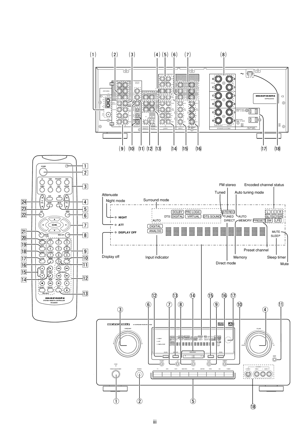 Marantz SR5200 manual ¡0 ¡1¡3¡2 ¡4 ¡5 