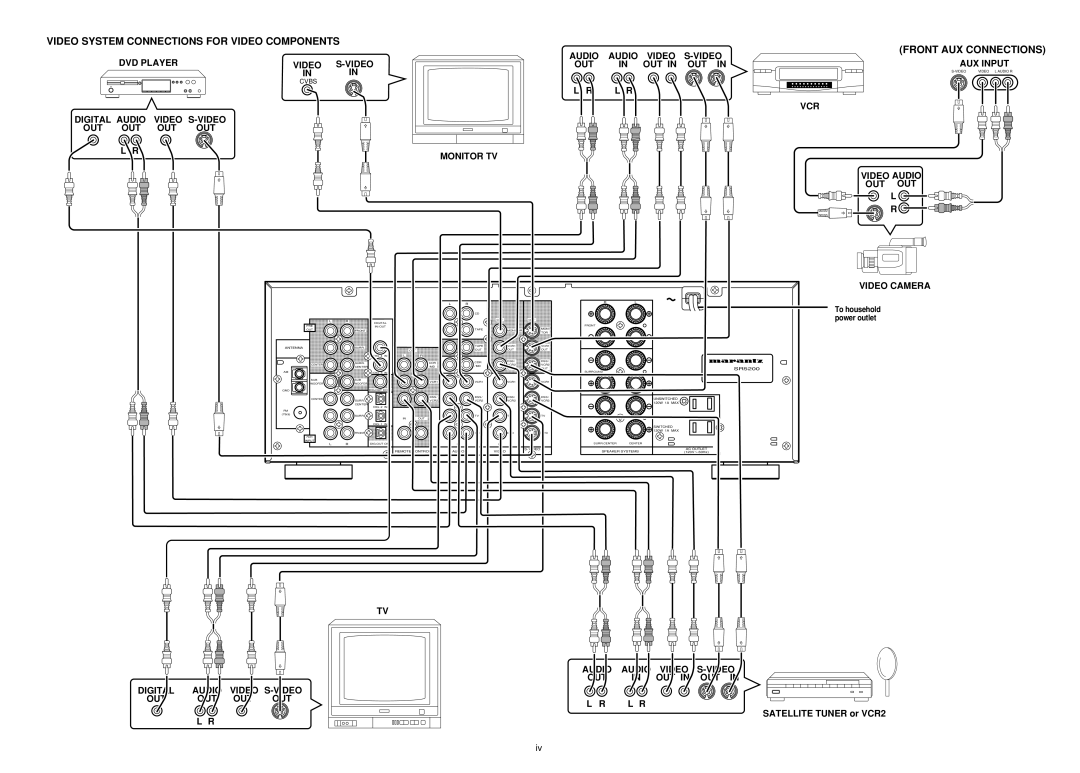 Marantz SR5200 DVD Player Video Audio Audio Video S-VIDEO OUT OUT in OUT, Digital Audio Video S-VIDEO OUT OUT Monitor TV 