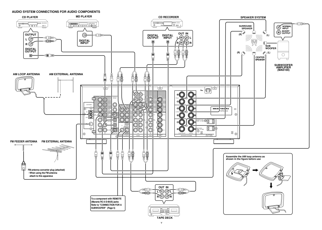 Marantz SR5200 manual Digital Output Input L, Subwoofer, Amplifier, FM Feeder Antenna FM External Antenna, OUT Tape Deck 