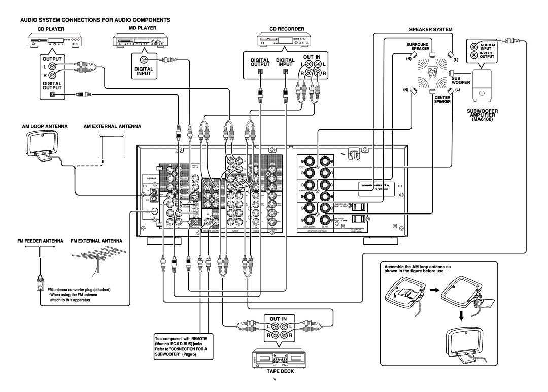 Marantz SR5200 manual Audio System Connections For Audio Components 