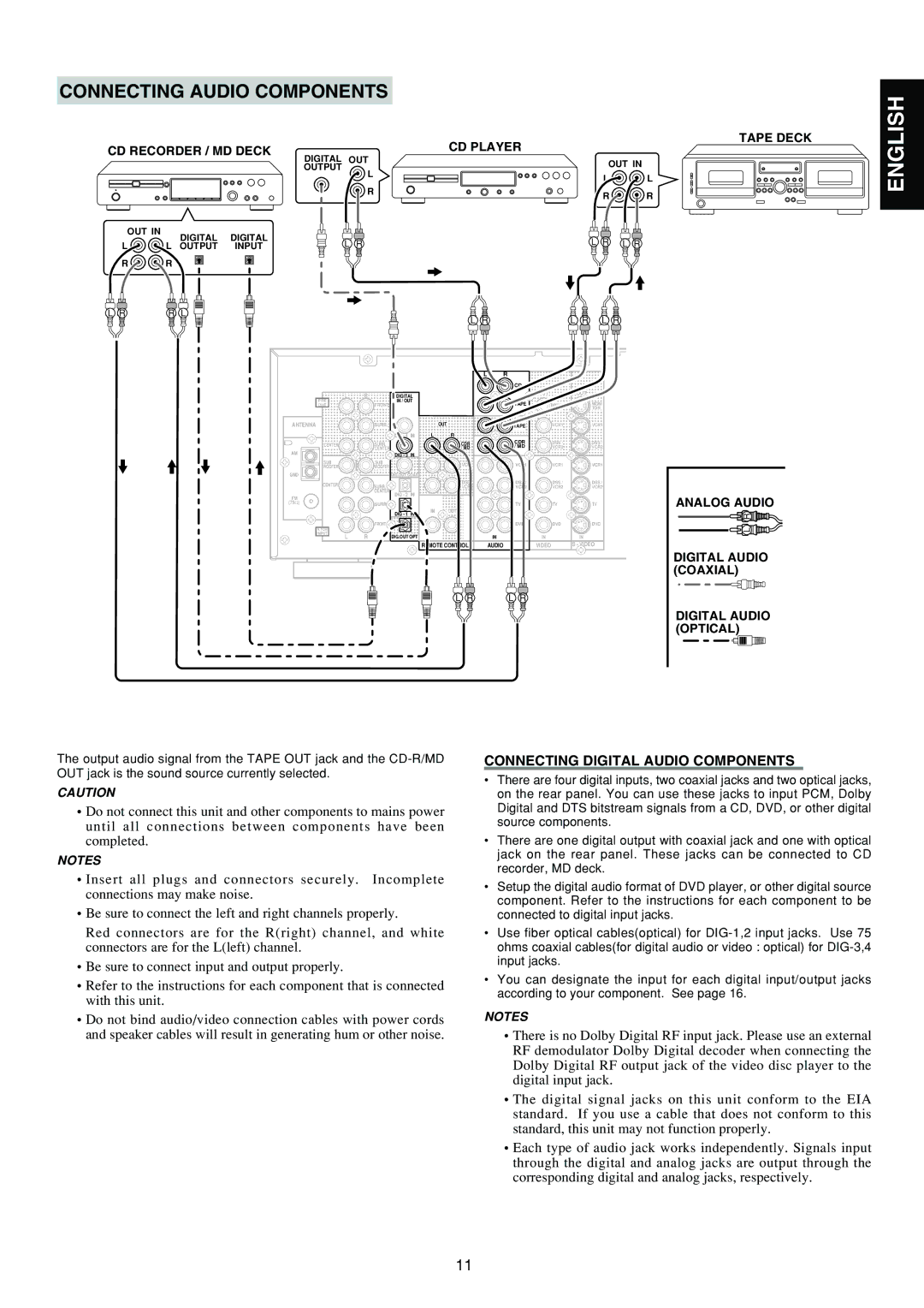 Marantz SR5300 manual Connecting Audio Components, Connecting Digital Audio Components 