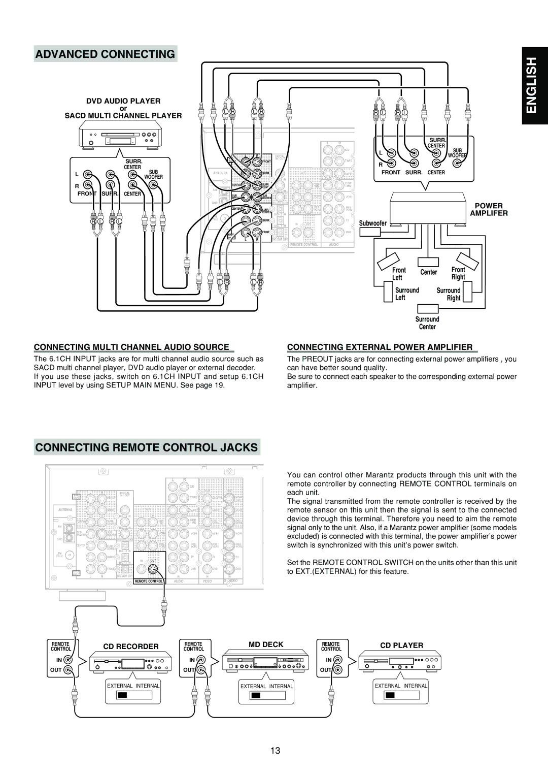 Marantz SR5300 manual Advanced Connecting, Connecting Remote Control Jacks, Connecting Multi Channel Audio Source 