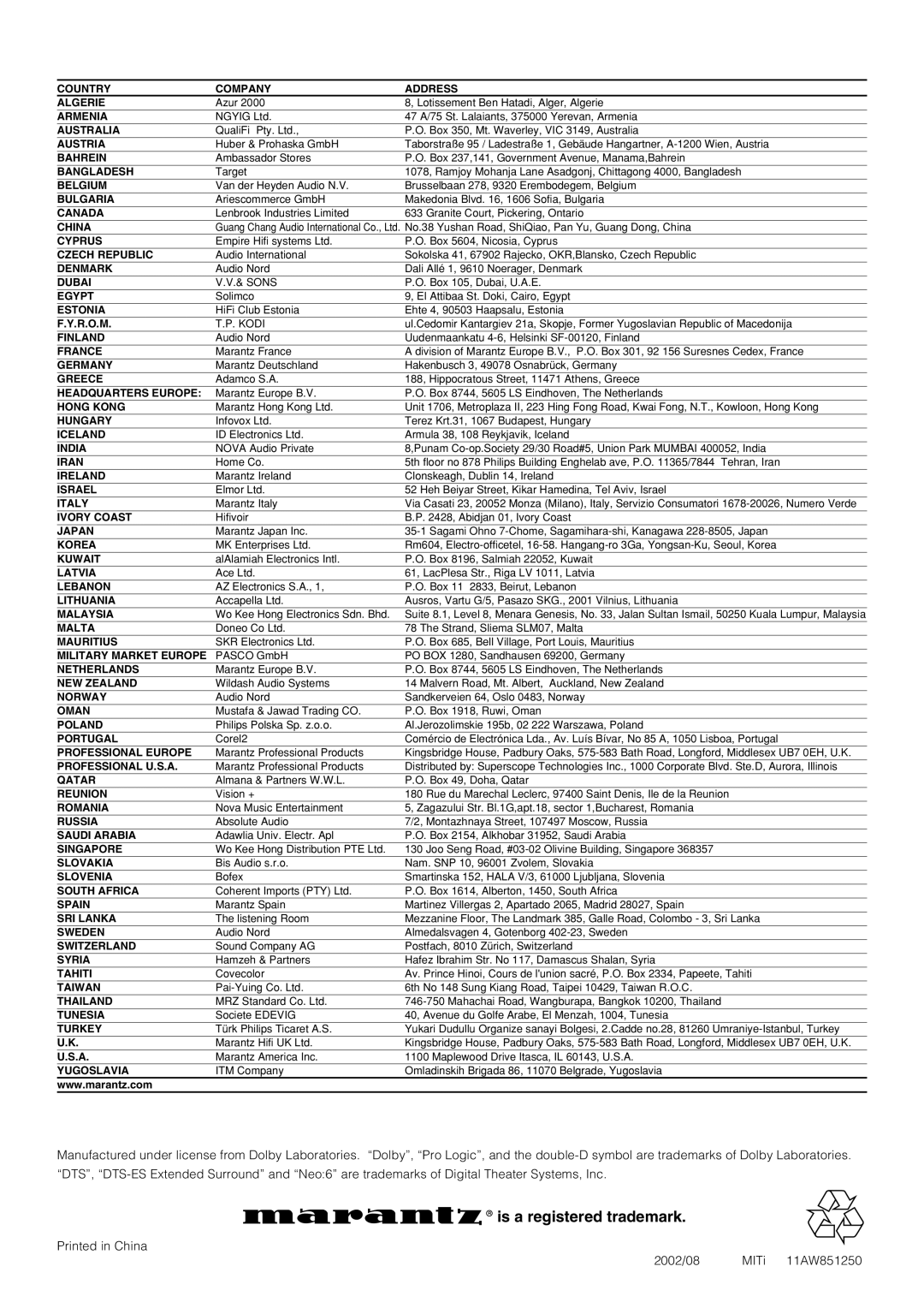 Marantz SR5300 manual Is a registered trademark 