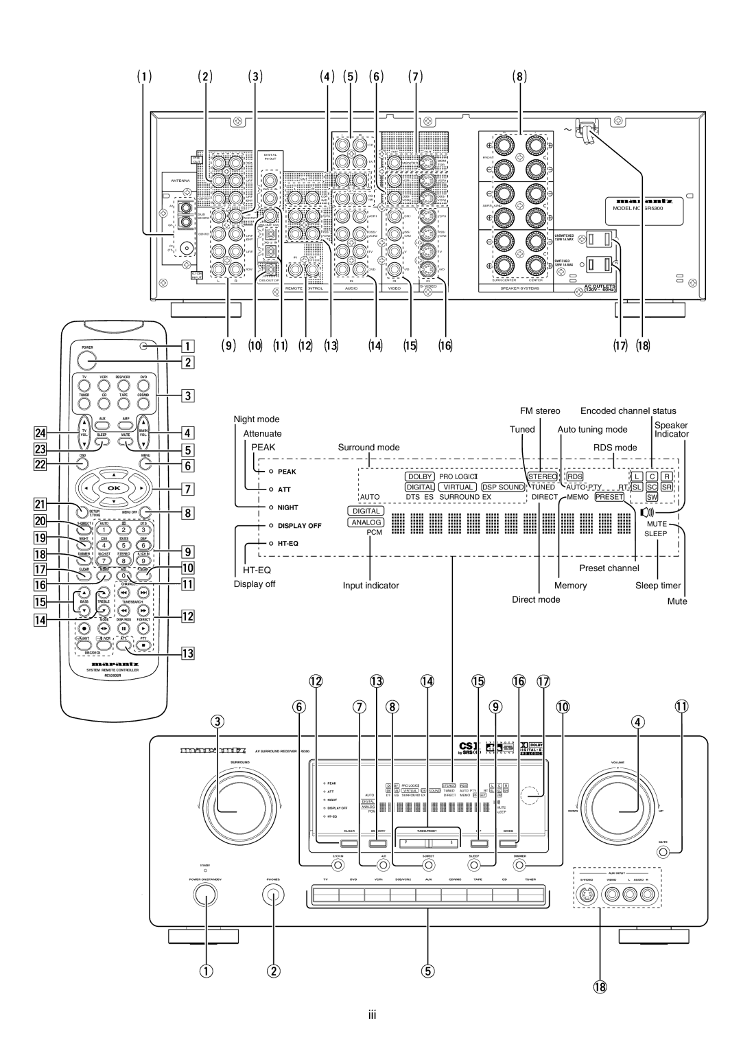 Marantz SR5300 manual 5o!6!7!0 