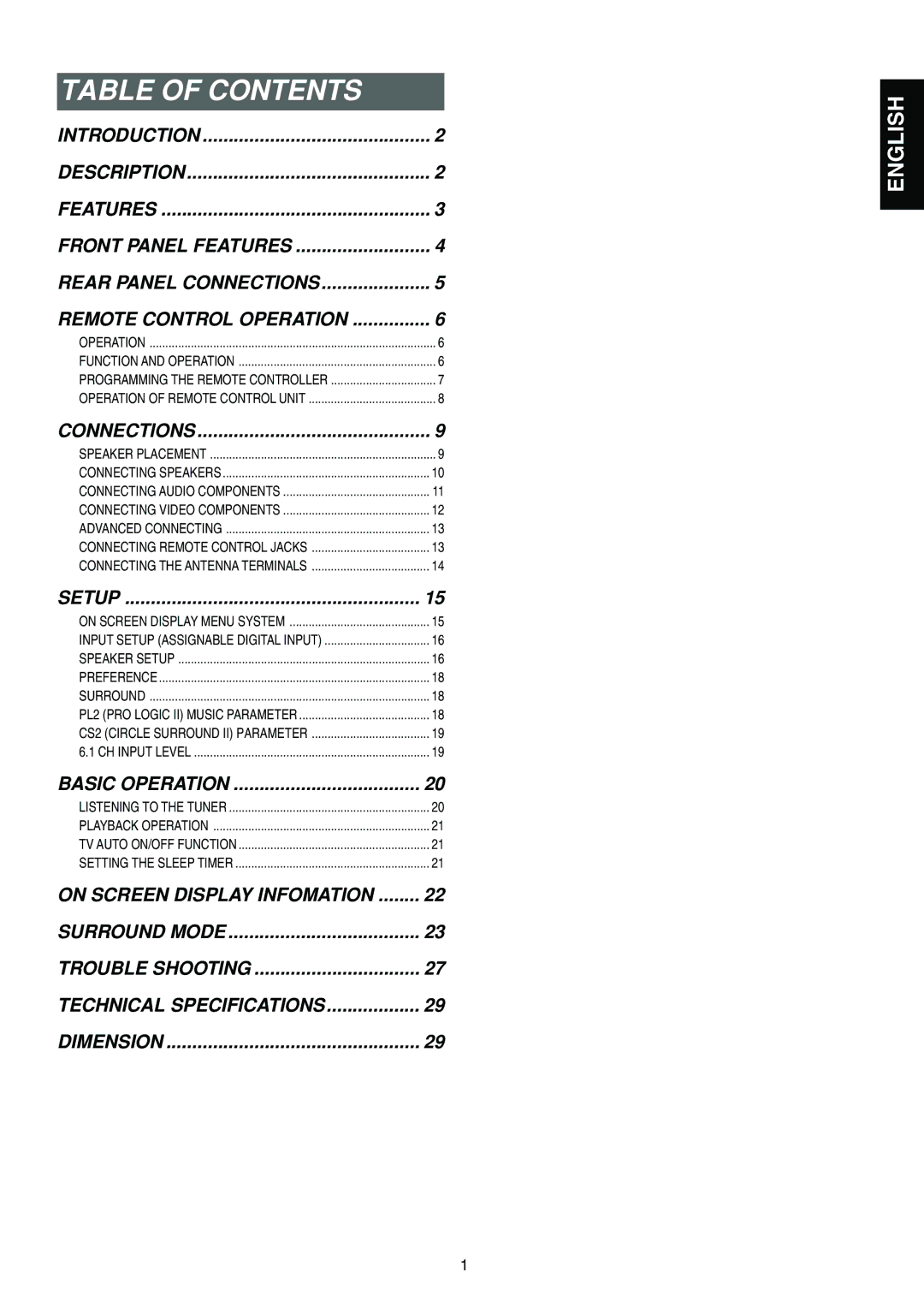 Marantz SR5300 manual Table of Contents 