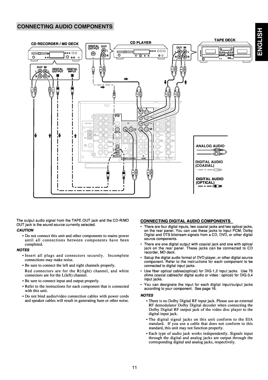Marantz SR5300 manual English, Connecting Audio Components, Connecting Digital Audio Components 