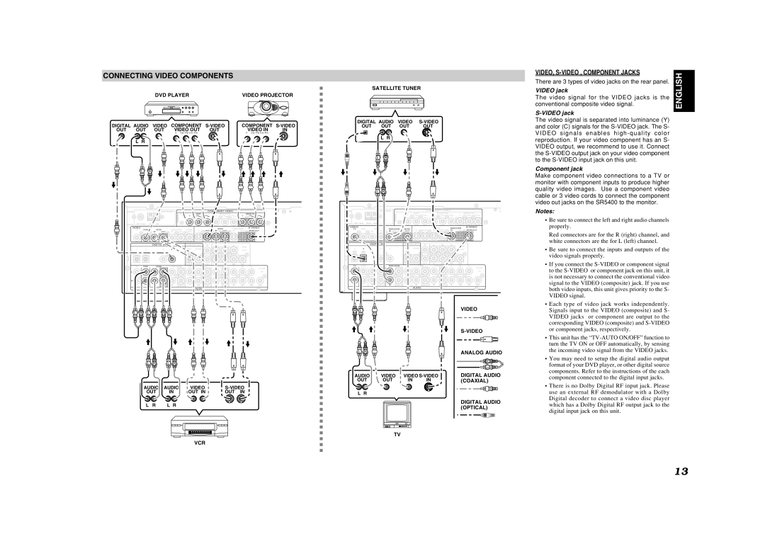 Marantz SR5400U manual Connecting Video Components, There are 3 types of video jacks on the rear panel, Video jack 