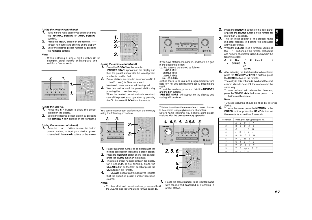 Marantz SR5400U manual Press the P.SCAN on the remote, Recall the preset number to be inputted name, Preset station, ← Down 