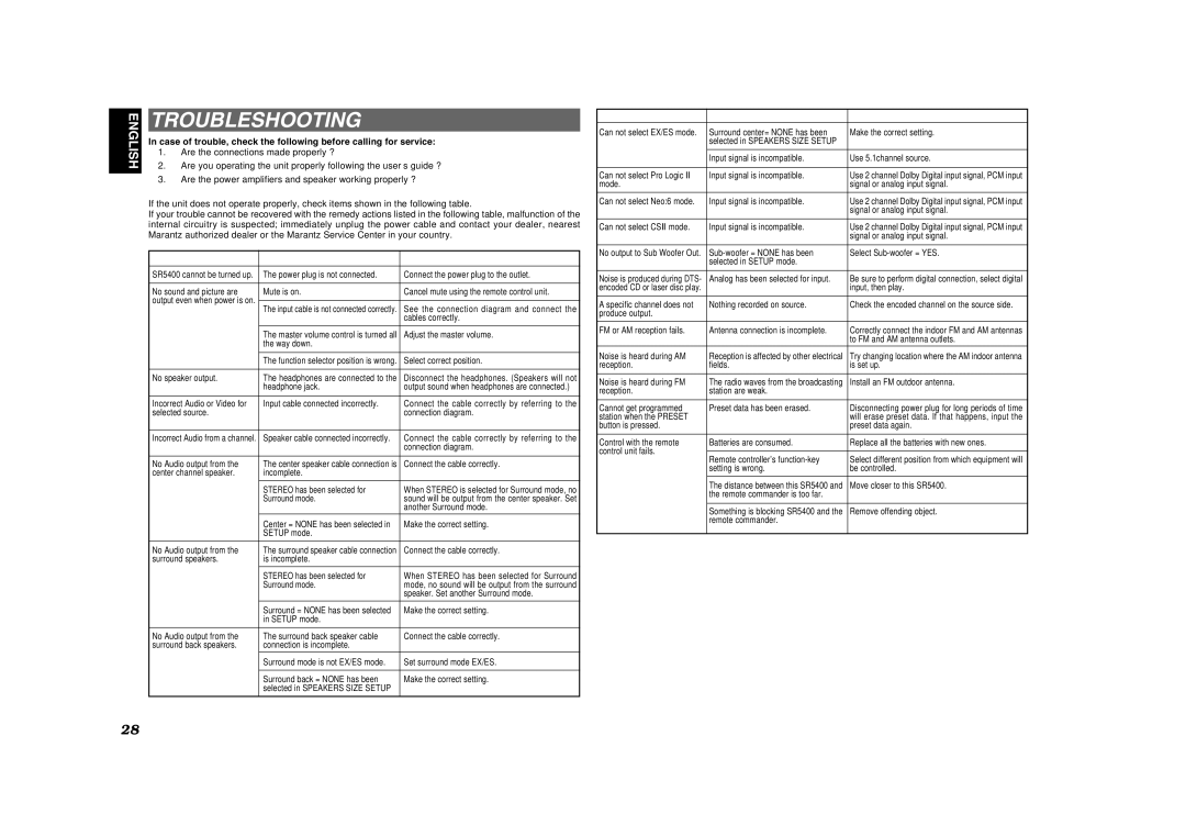 Marantz SR5400U manual Troubleshooting, Symptom Cause Remedy 