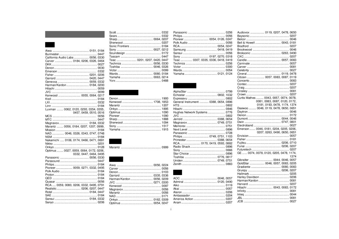 Marantz SR5400U manual Setup Codes 