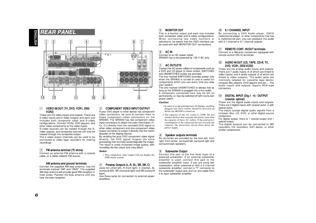 Marantz SR5400U manual Rear Panel, ⁄06.1 Channel Input, ⁄2AUDIO IN/OUT CD, TAPE, CD-R, TV DVD, VCR1, DSS/VCR2 