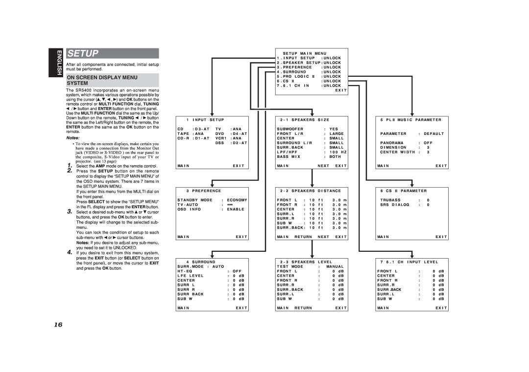 Marantz SR5400U manual Setup, On Screen Display Menu System, English 