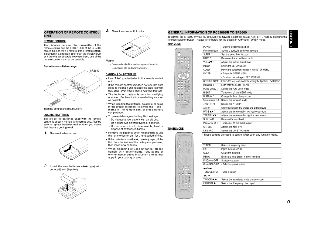 Marantz manual Operation of Remote Control Unit, General Information of RC5500SR to SR5600 