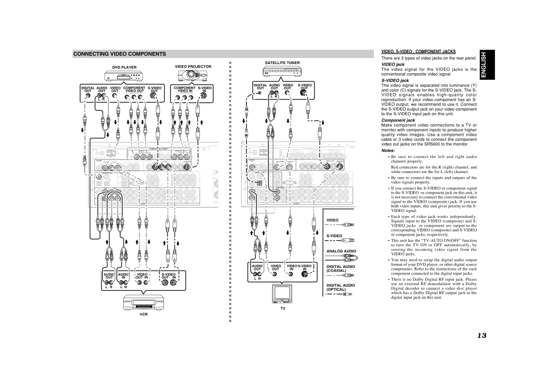 Marantz SR5600 manual Connecting Video Components, VIDEO, S-VIDEO , Component Jacks, Video jack, Component jack 