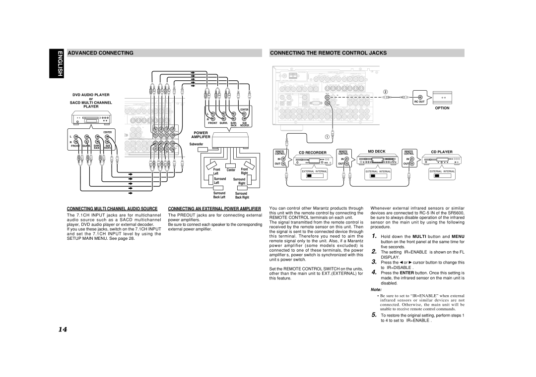 Marantz SR5600 manual Connecting Multi Channel Audio Source, Connecting AN External Power Amplifier 