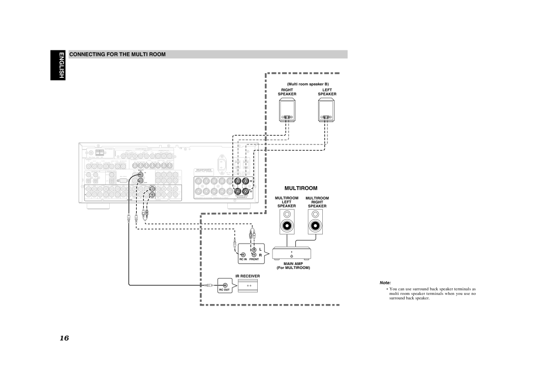 Marantz SR5600 manual Connecting for the Multi Room, Multiroom 