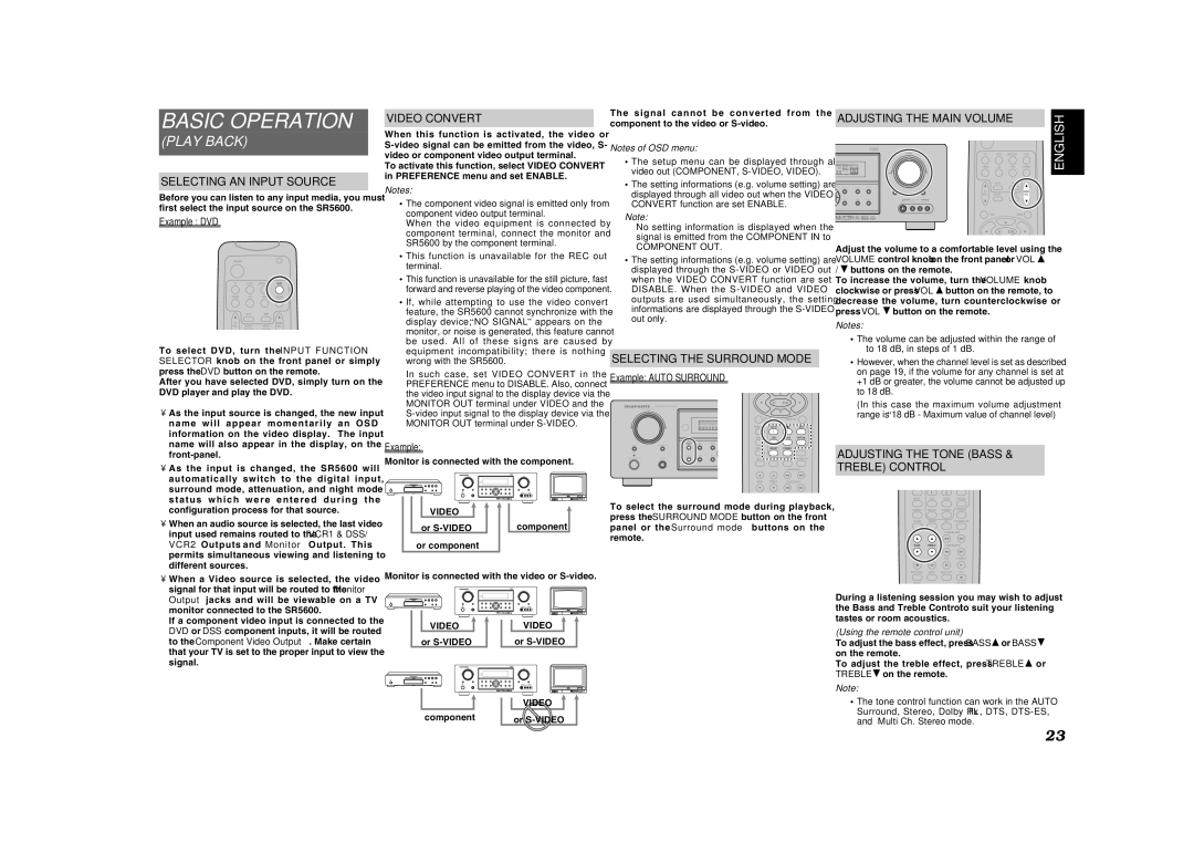 Marantz SR5600 manual Basic Operation 