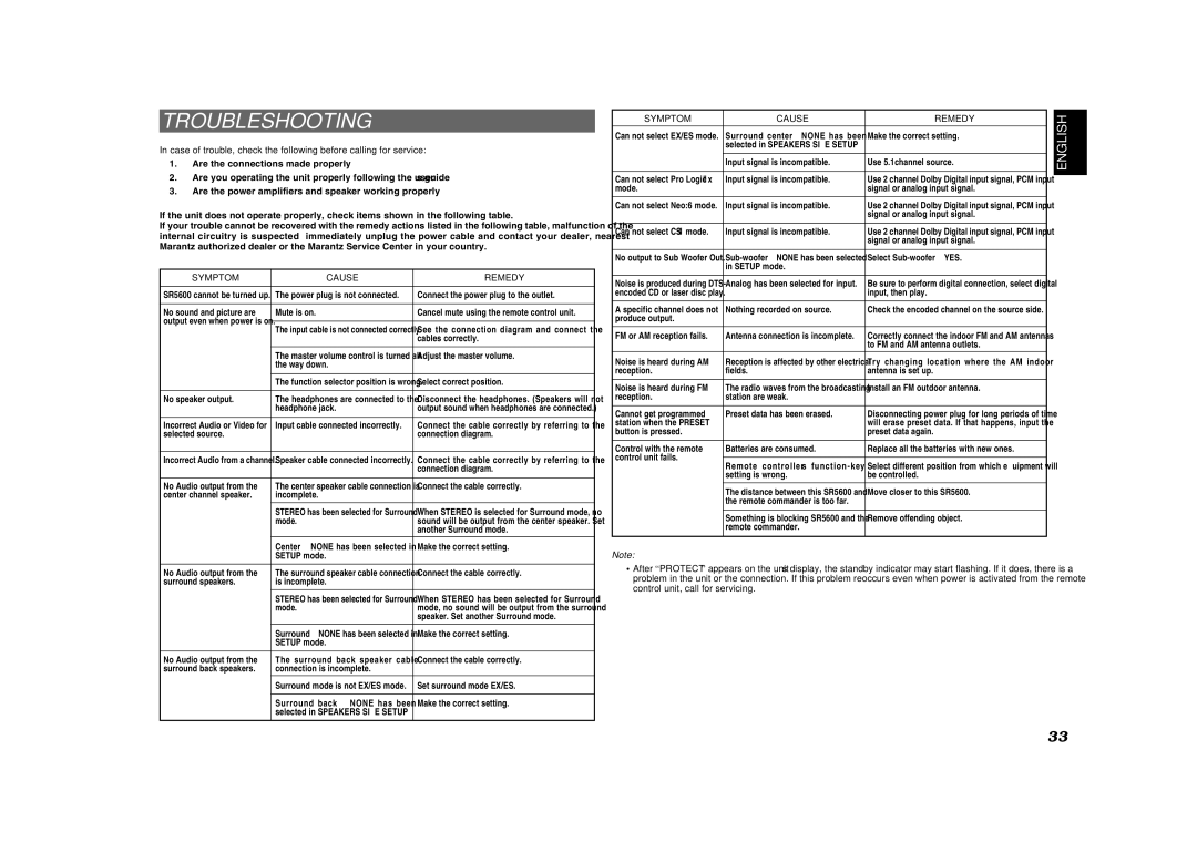 Marantz SR5600 manual Troubleshooting, Symptom Cause Remedy 