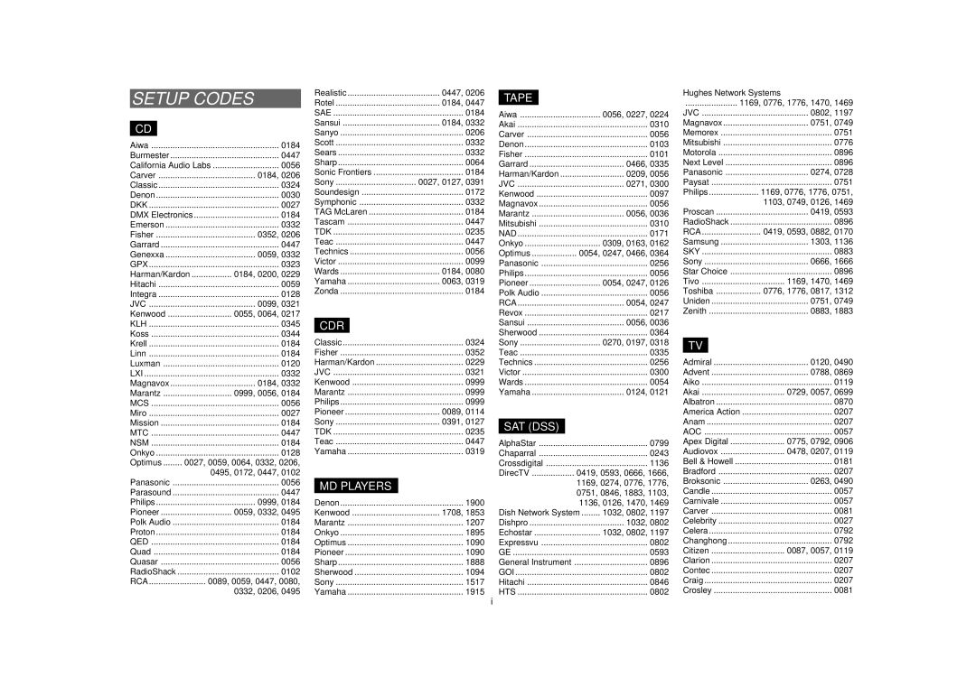 Marantz SR5600 manual Setup Codes 