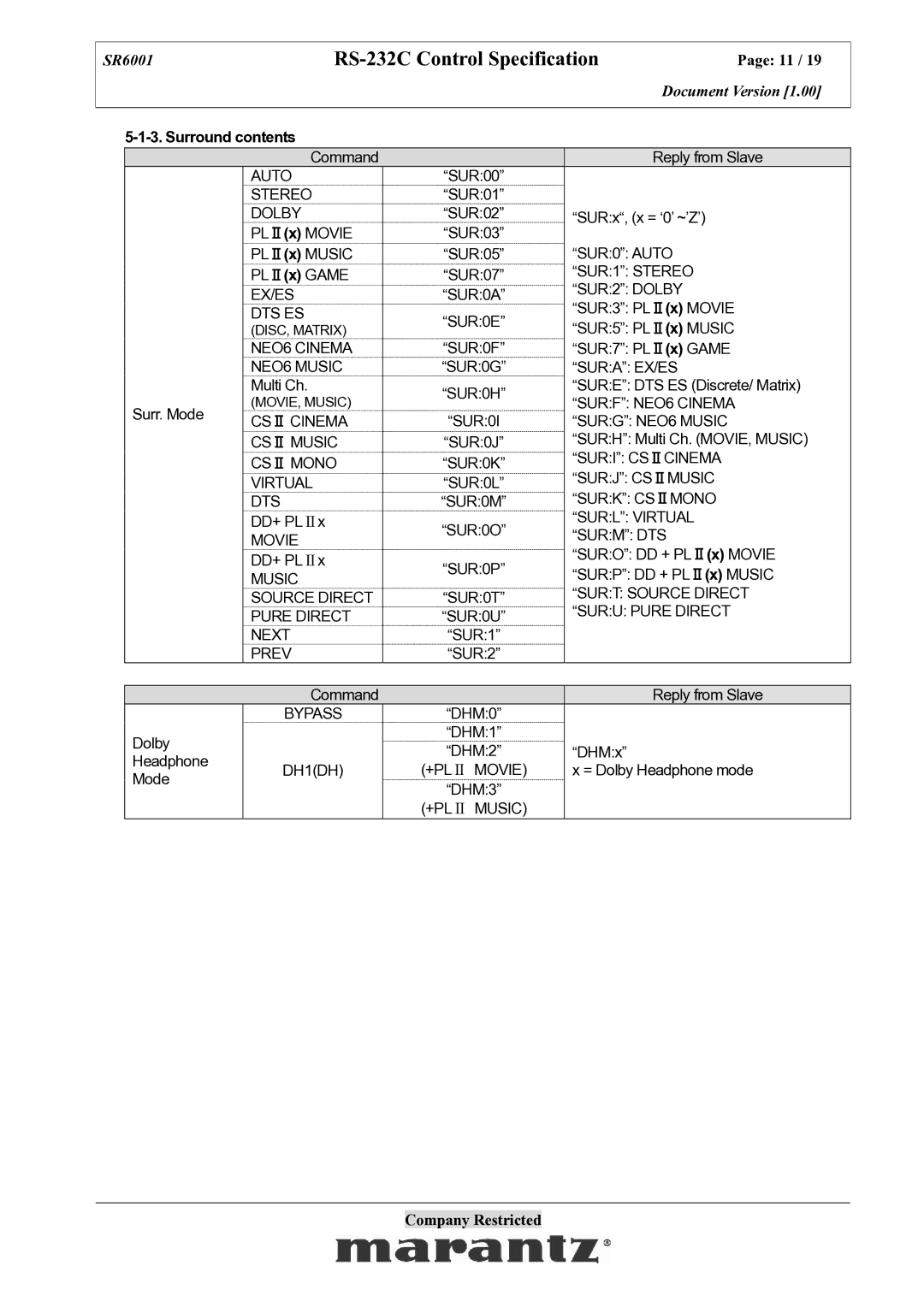 Marantz SR6001 specifications Surround contents 