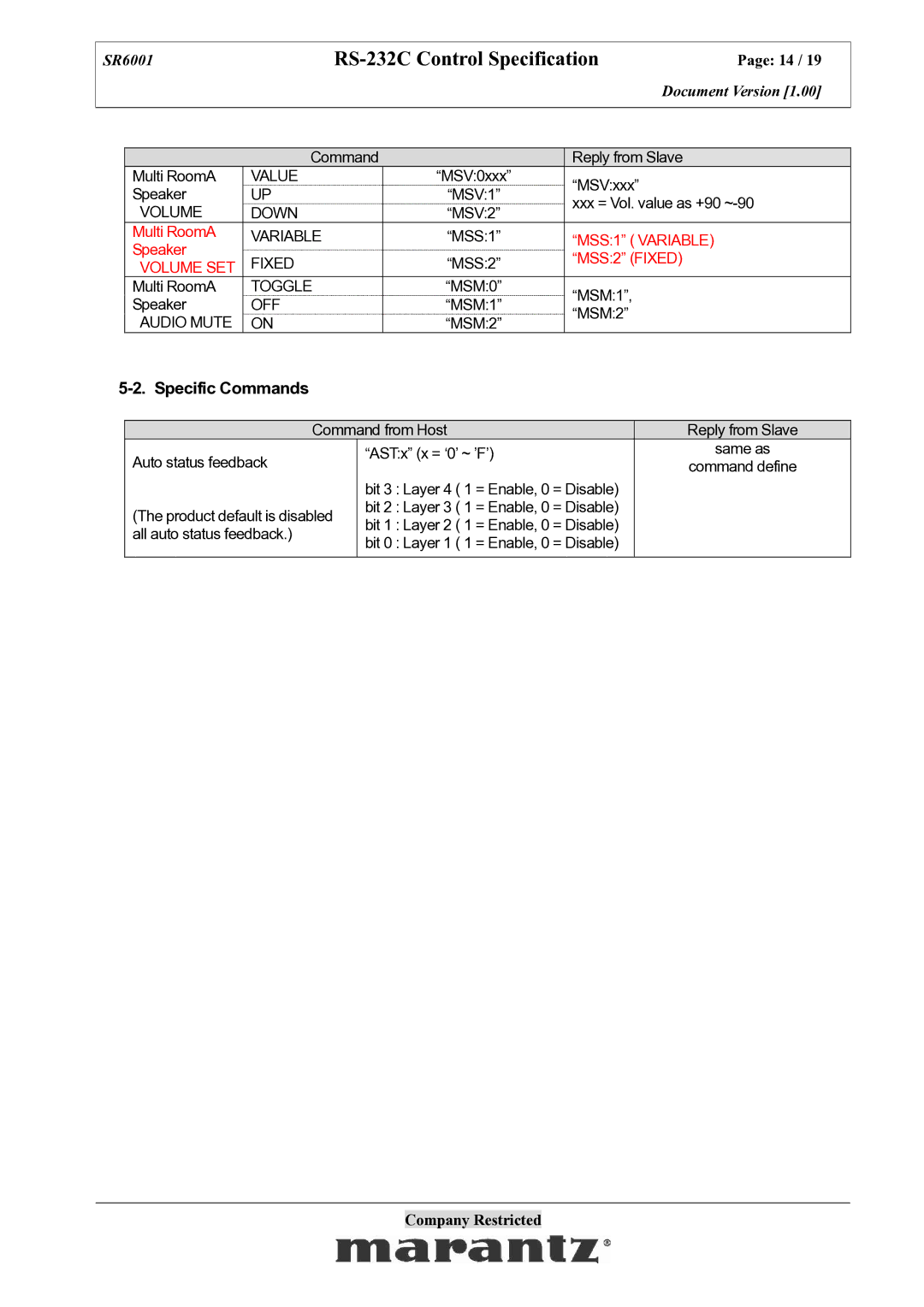 Marantz SR6001 specifications Specific Commands, Volume Down 