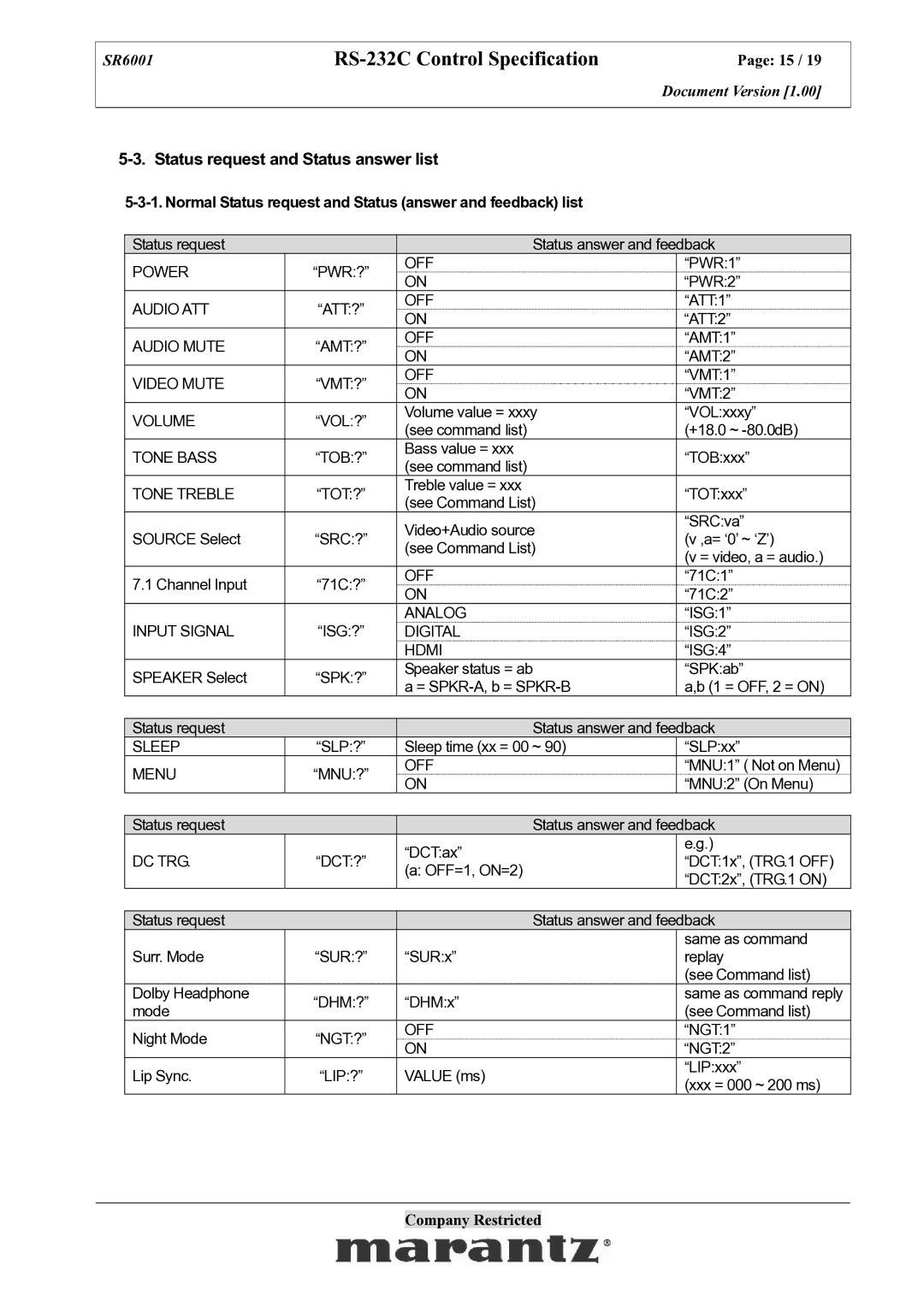 Marantz SR6001 Status request and Status answer list, Normal Status request and Status answer and feedback list 