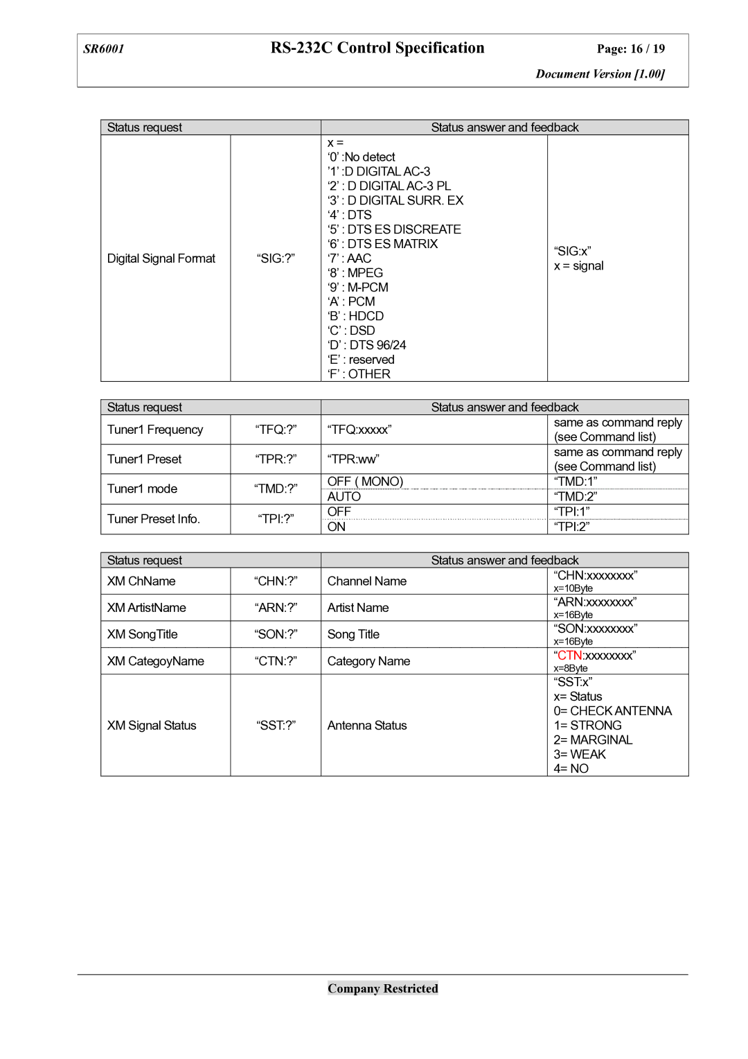 Marantz SR6001 ‘5’ DTS ES Discreate ‘6’ DTS ES Matrix, ‘F’ Other, OFF Mono, = Check Antenna, = Strong, = Marginal, = Weak 