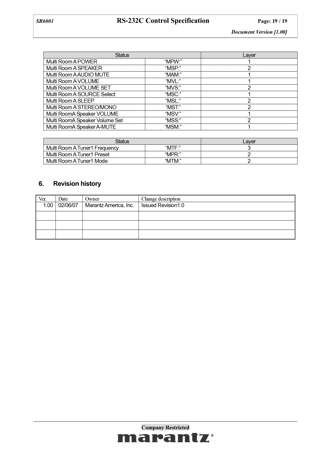 Marantz SR6001 specifications Revision history 