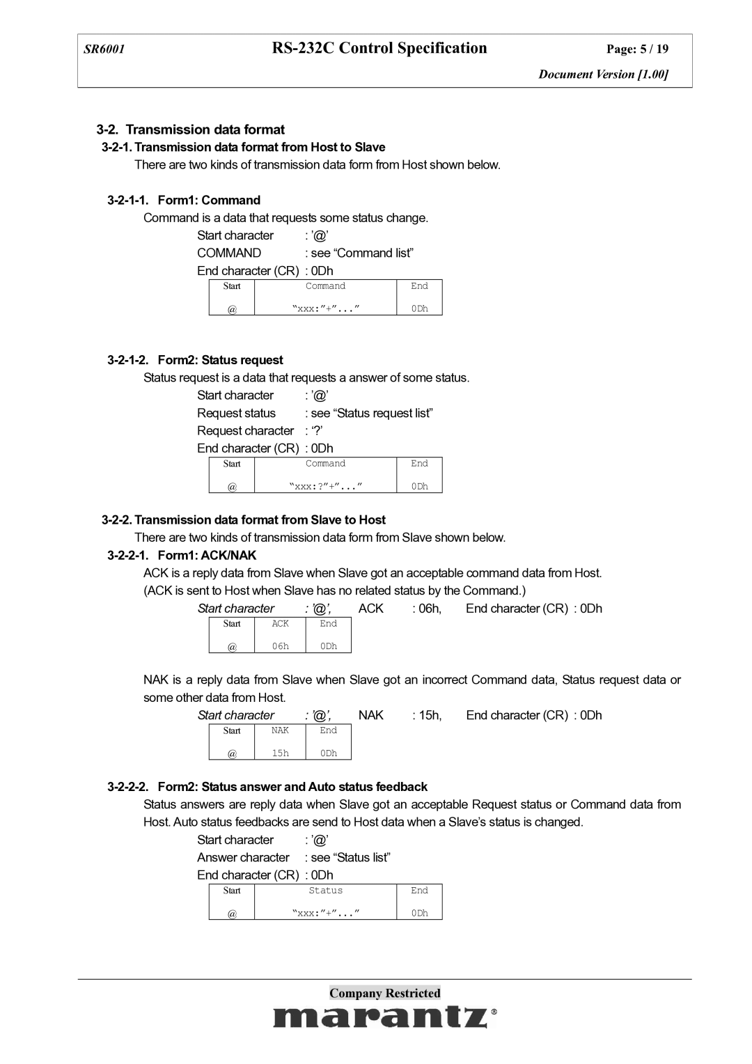 Marantz SR6001 specifications Transmission data format 