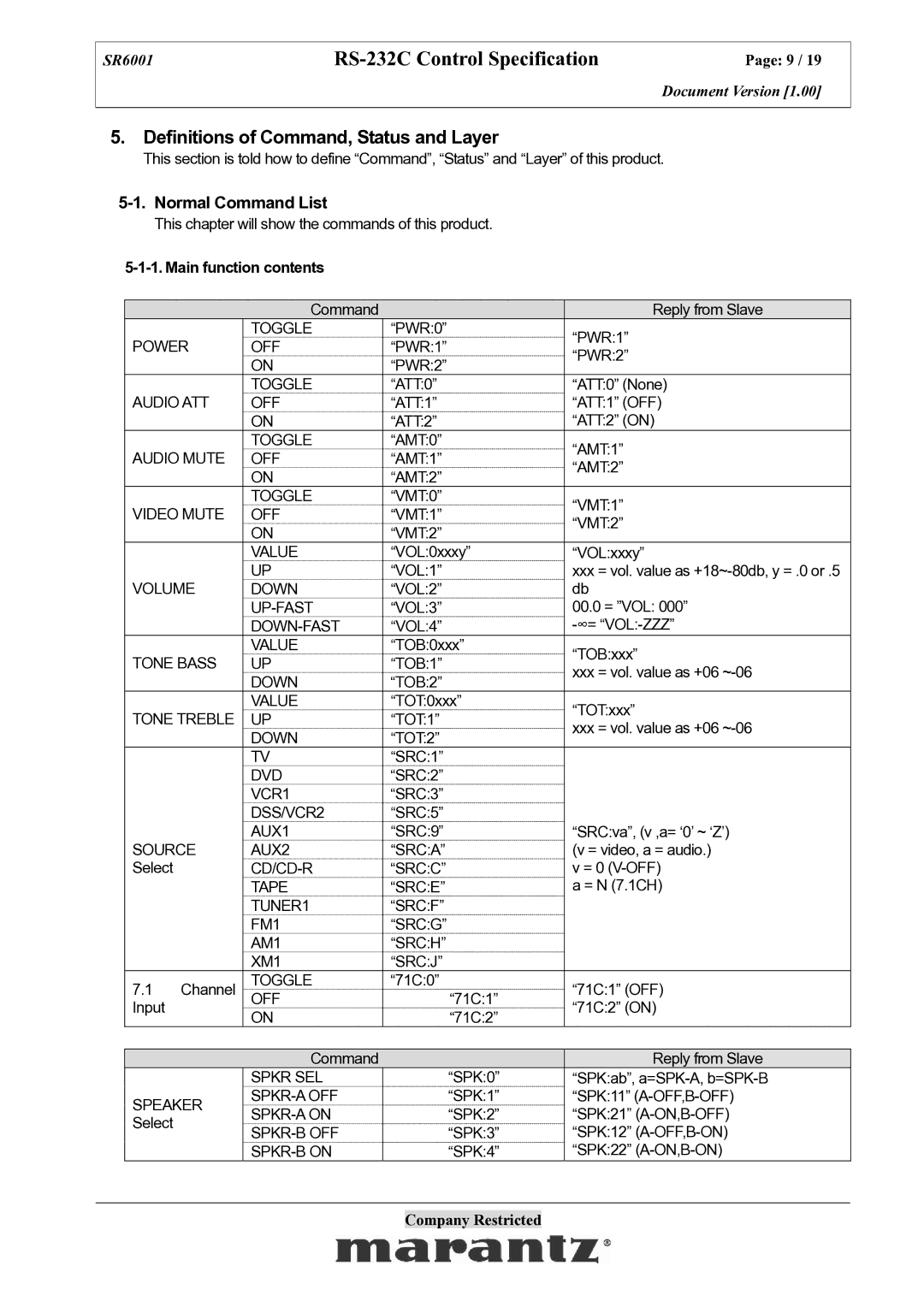 Marantz SR6001 specifications Definitions of Command, Status and Layer, Normal Command List, Main function contents 