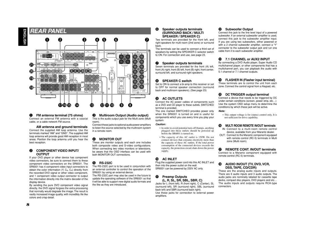 Marantz SR6001 manual Rear Panel, Surround Back / Multi Speaker / Speaker C, Output, 0AC Inlet 