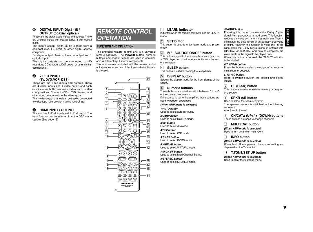 Marantz SR6001 Remote Control Operation, @0VIDEO IN/OUT TV, DVD, VCR, DSS, @1HDMI Input / Output, Function and Operation 